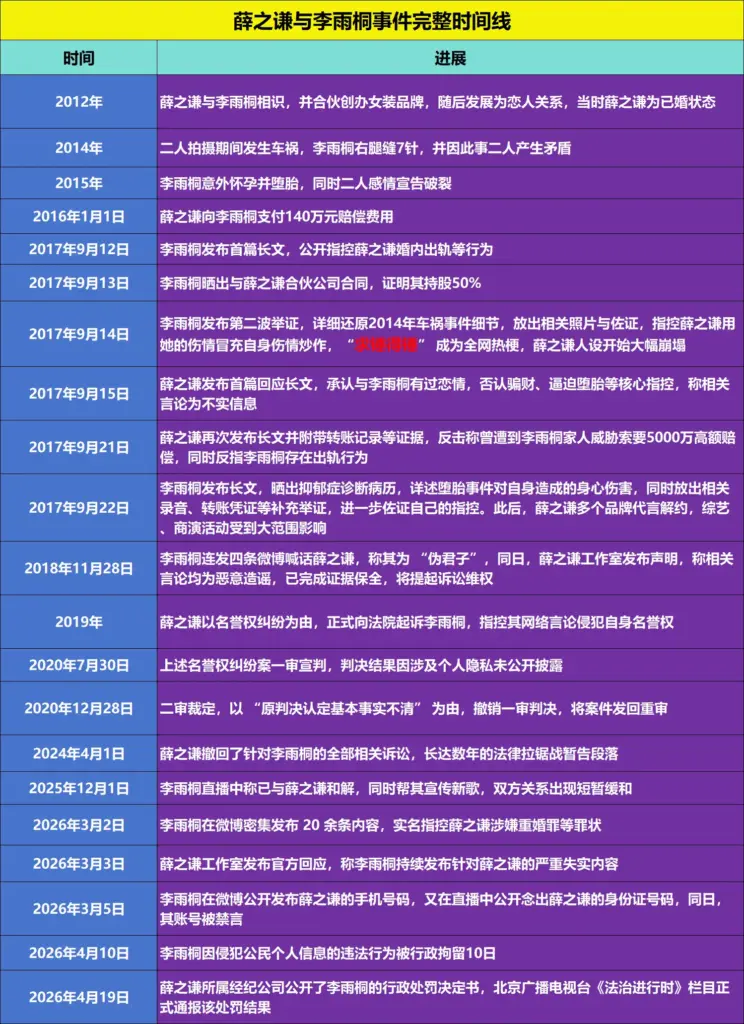 薛之谦前女友李雨桐深夜直播再爆猛料被刑拘十年大瓜或终结