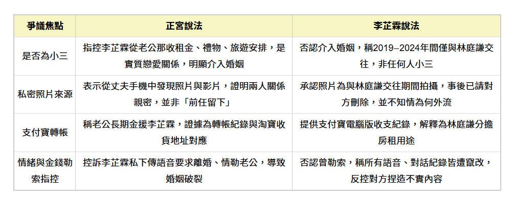 最美啦啦队元台湾味全龙啦啦队李芷霖被人妻曝光知三当三