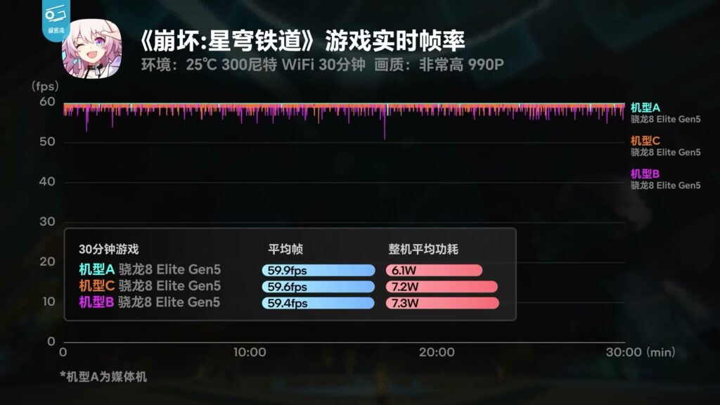 厂商作弊揭秘极客湾手机游戏性能大横评视频36分钟完整版