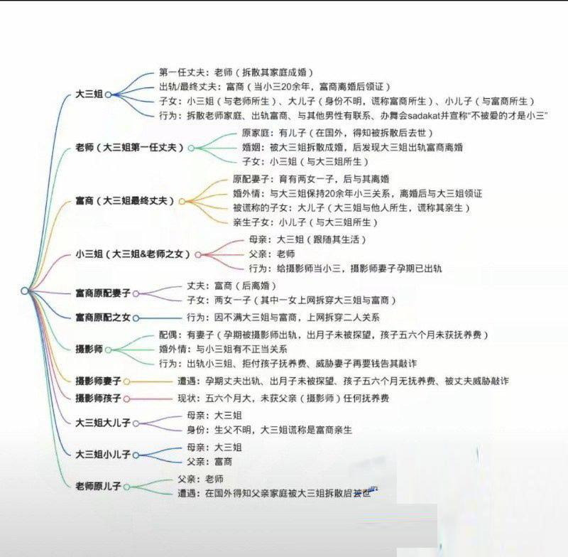 新疆网红大小Sadakat合作出轨插足婚姻被原配女儿曝光