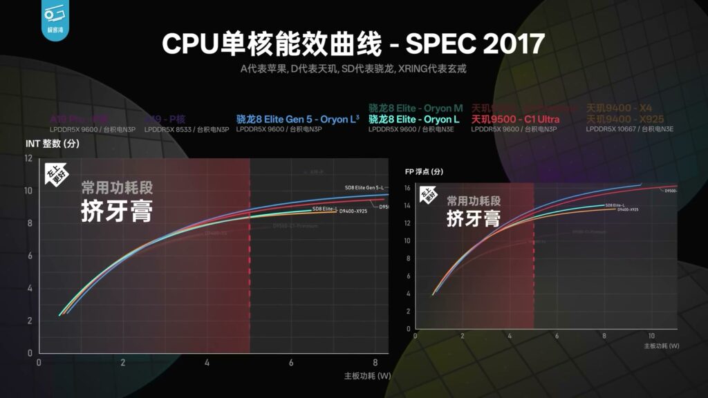 厂商作弊揭秘极客湾手机游戏性能大横评视频36分钟完整版