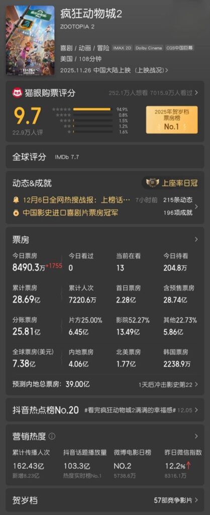 迪士尼热映动画电影《疯狂动物城2》抢先体验版