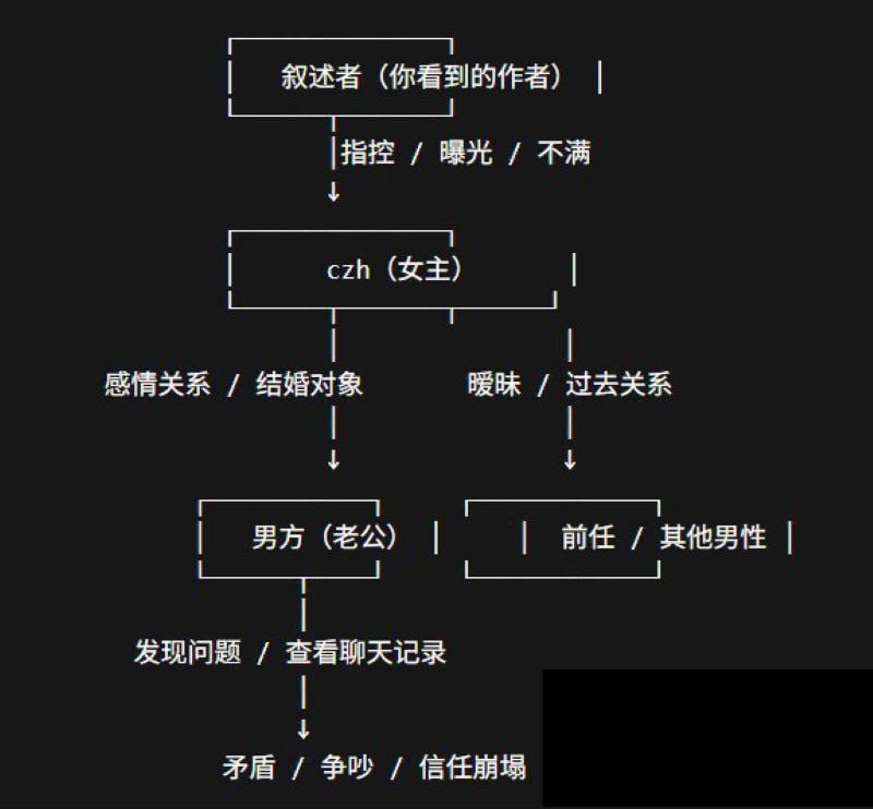 塑料姐妹情背刺好闺蜜怒拆渣女陈梓涵良家女人设