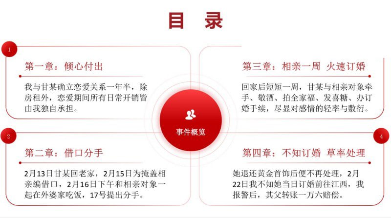 江西宜春29页PPT怒锤渣女甘甜深情错付捞女