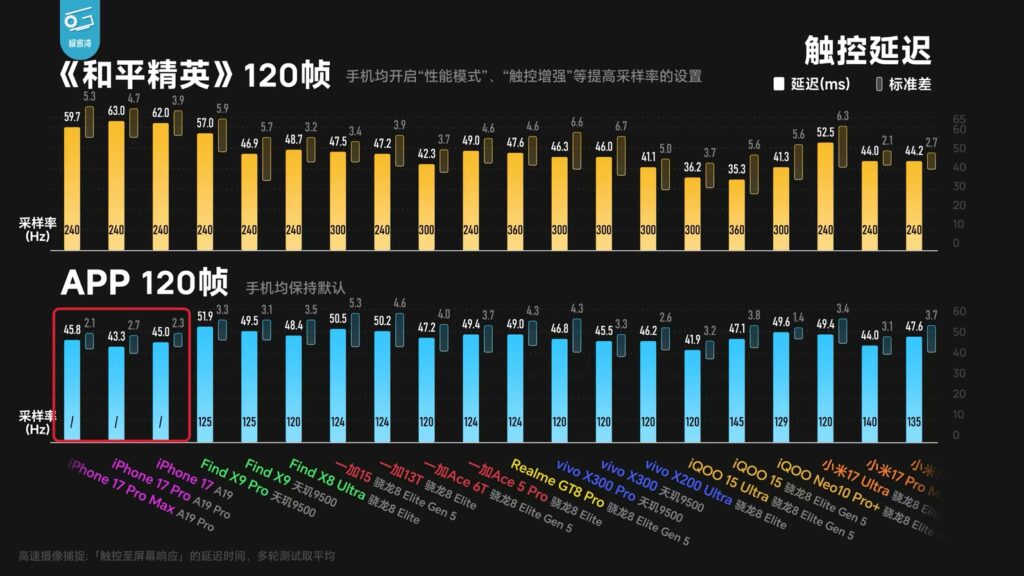 厂商作弊揭秘极客湾手机游戏性能大横评视频36分钟完整版