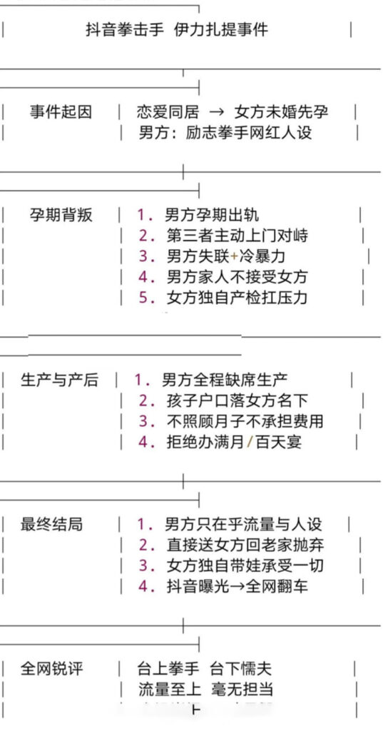 mma冠军伊力扎提被女友实锤渣男孕期出轨玩失踪