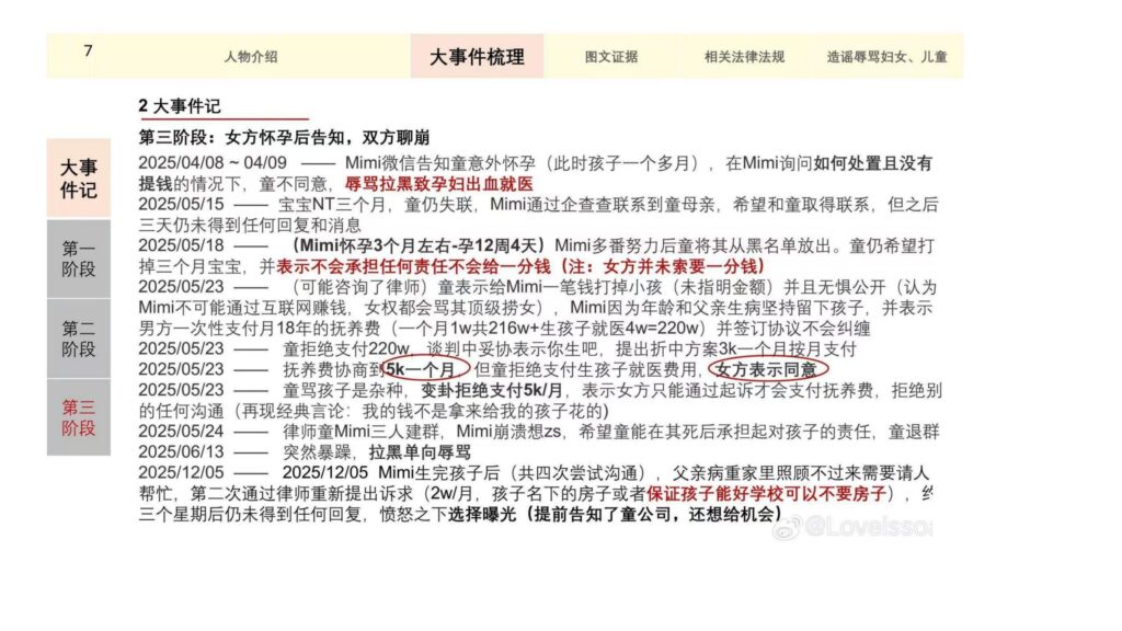 童锦程私生子事件孩子妈32页自证清白