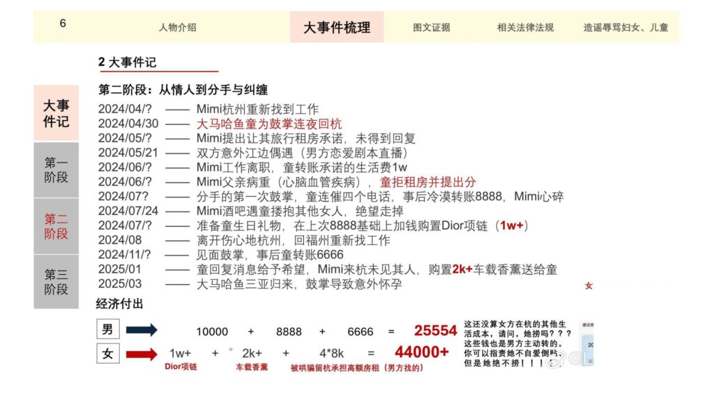 童锦程私生子事件孩子妈32页自证清白