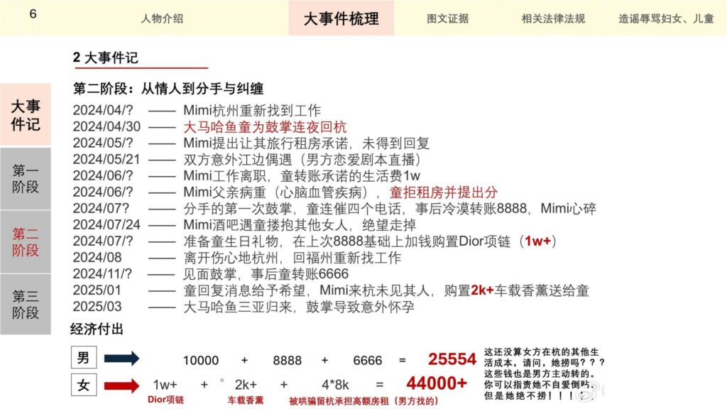 童锦程私生子事件孩子妈32页自证清白