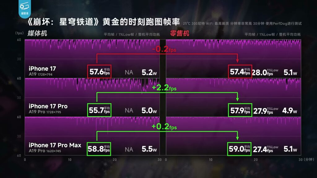 厂商作弊揭秘极客湾手机游戏性能大横评视频36分钟完整版