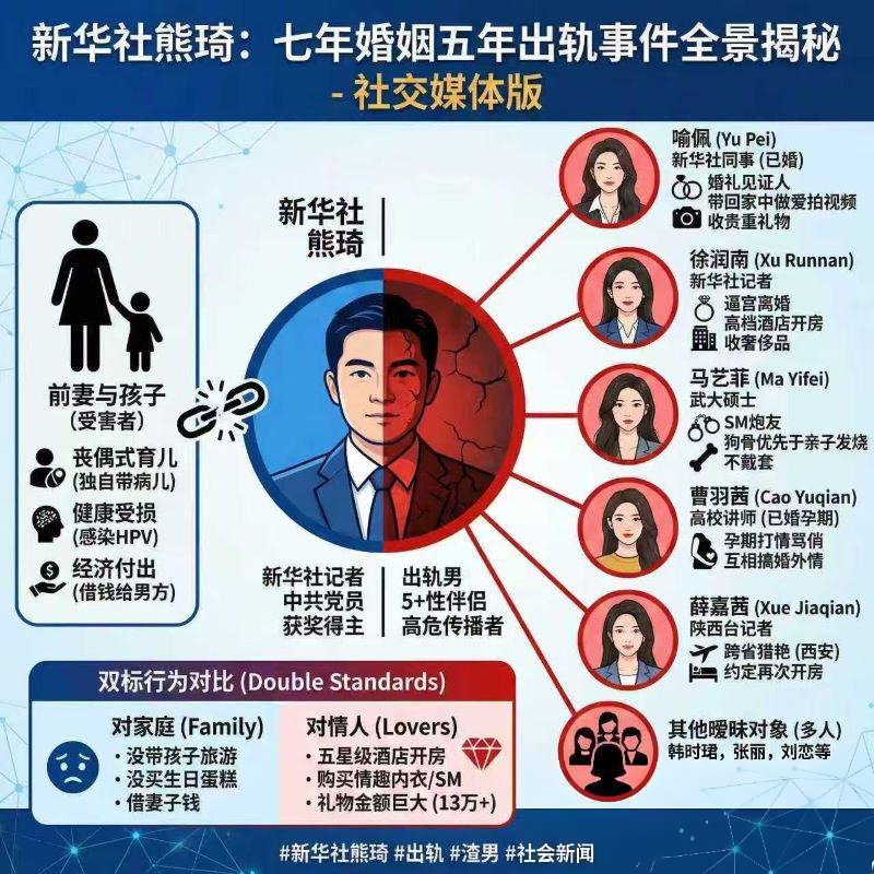 新华社湖北分社记者熊琦7年婚姻5年出轨被妻子实锤
